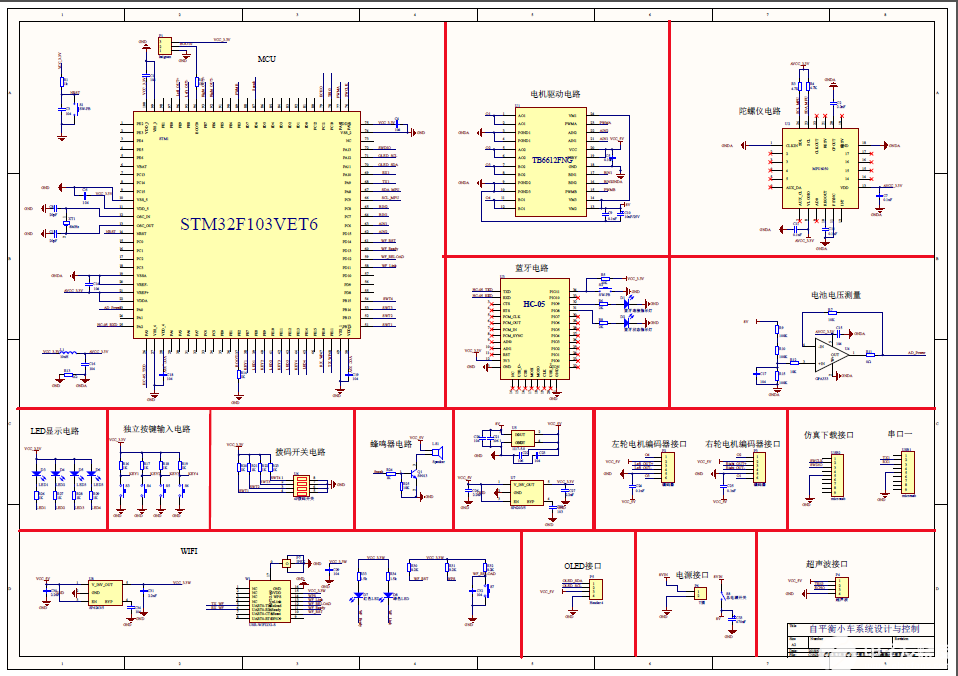 STM32