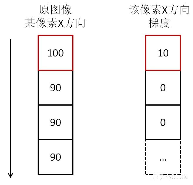 边缘检测