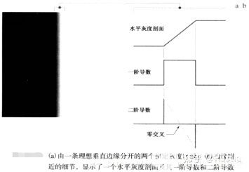 边缘检测