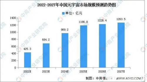 灵境<b>VR</b>重塑<b>元</b><b>宇宙</b>想象，颠覆感官、连接未来