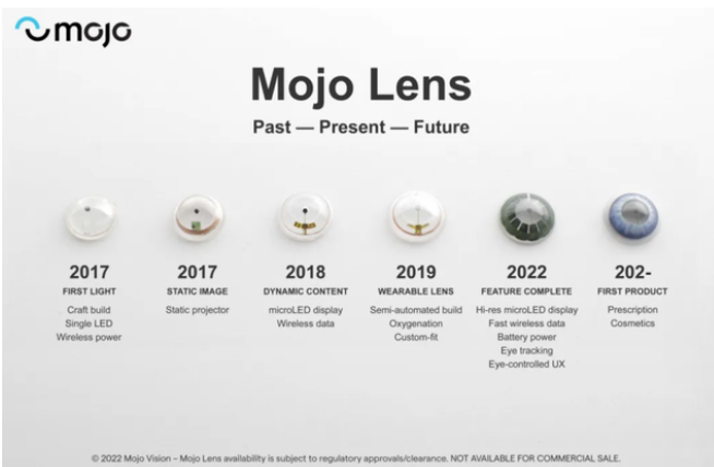 Mojo Vision發(fā)布AR眼鏡Mojo Lens原型機