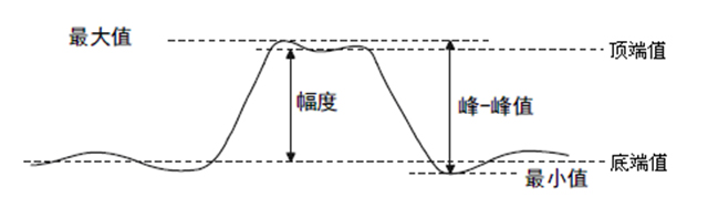 <b class='flag-5'>SDS</b>2000XHD<b class='flag-5'>系列示波器</b>参数测量方式