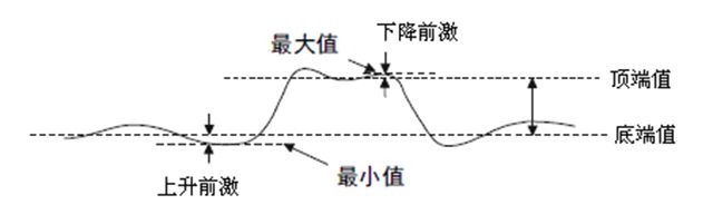 鼎阳科技