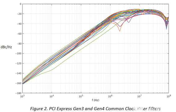 PCIe