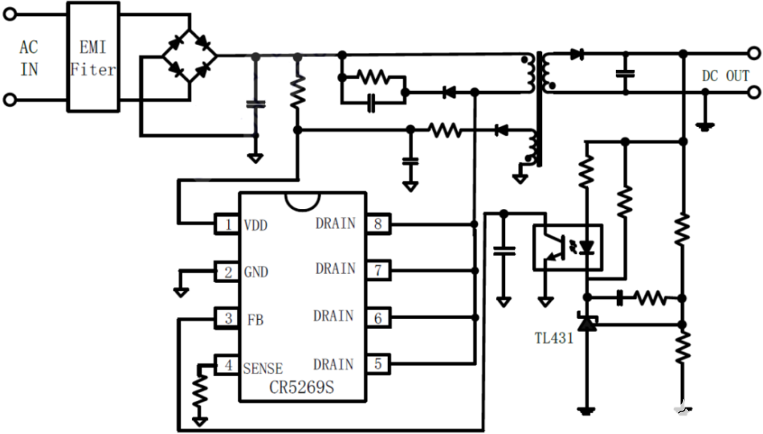 PWM