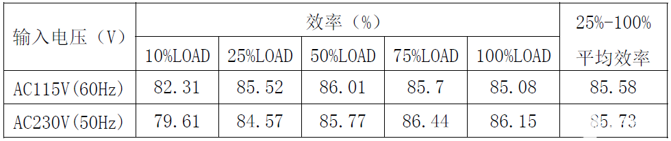 元器件