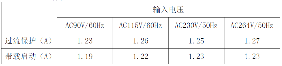 元器件