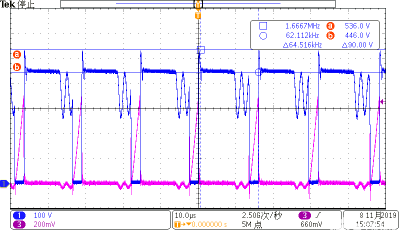 PWM