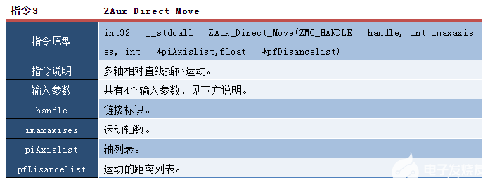 运动控制