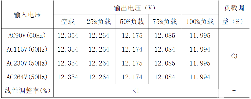 元器件