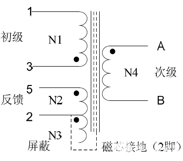 PWM