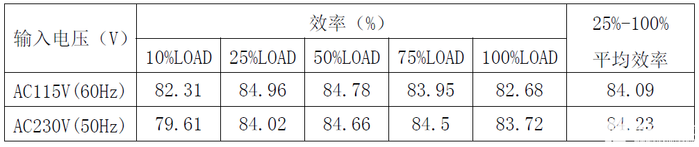 元器件