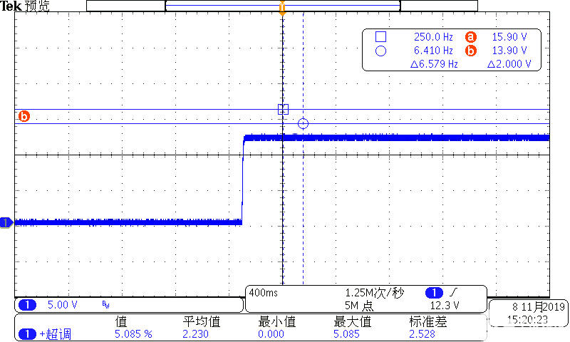 PWM