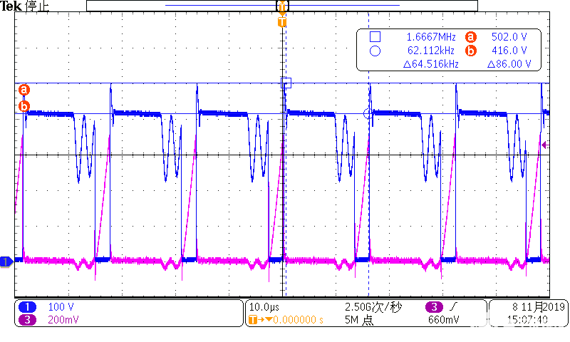 PWM