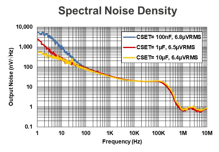 dac