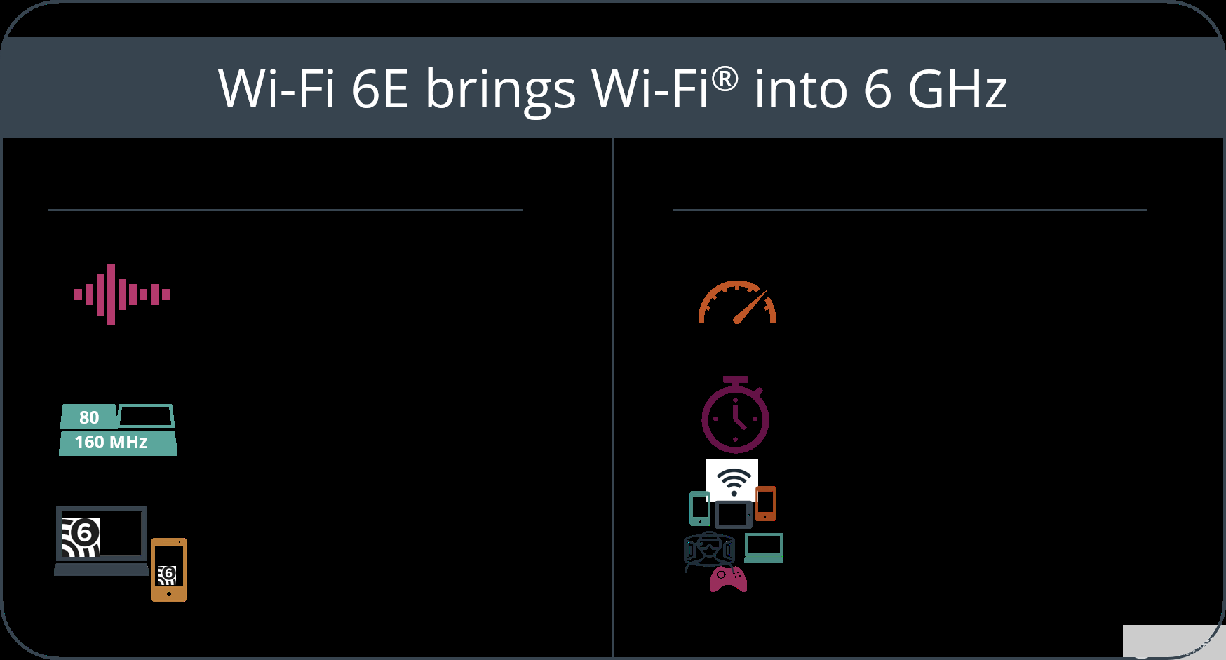 Wi-Fi 6E features and benefits