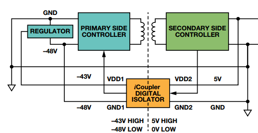iCoupler?数字隔离器如何提供电平转换功能？