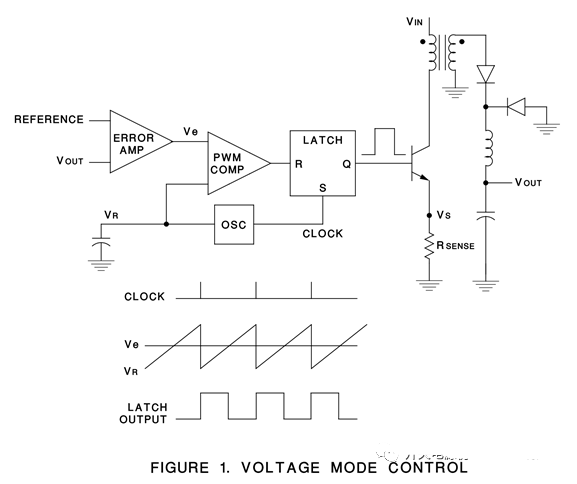 如何数字控制系统中实现LLC的电流型控制