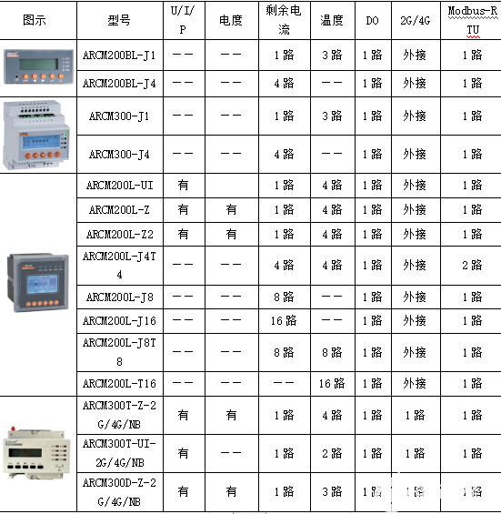 电气