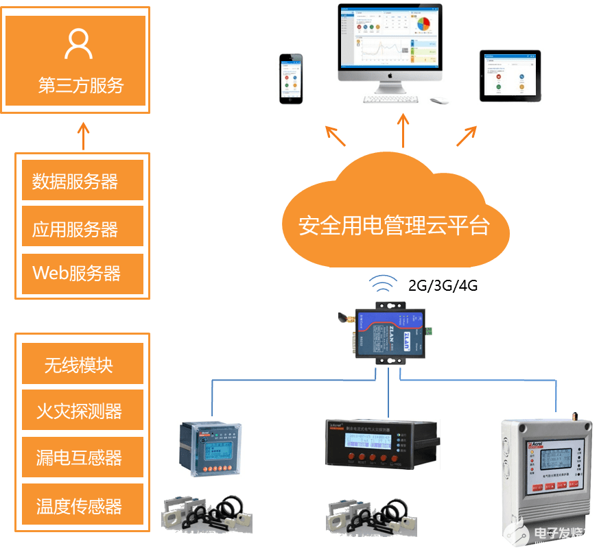 电气