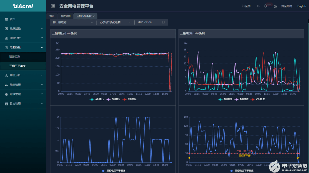 电气