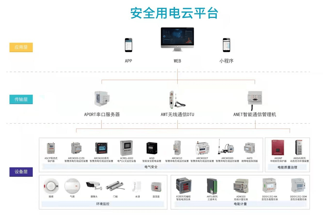 醫院安全用電常見問題及相應對策