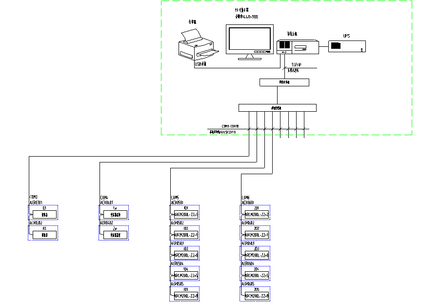 Acrel-3000电能管理系统的应用方案