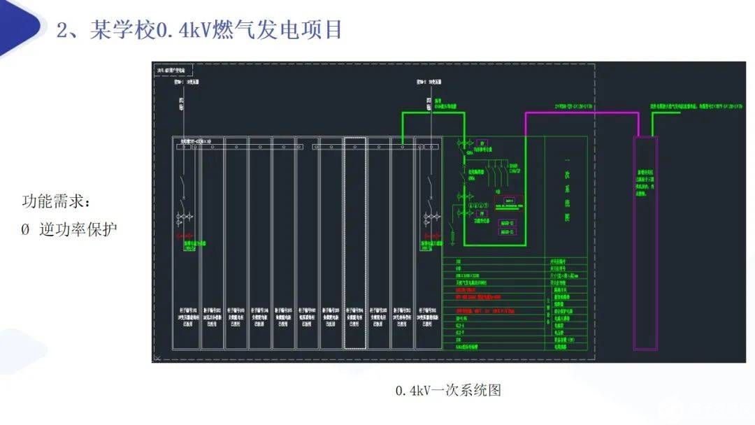 电网