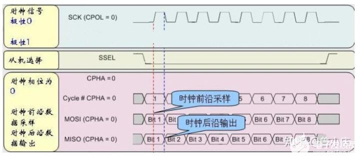 SPI