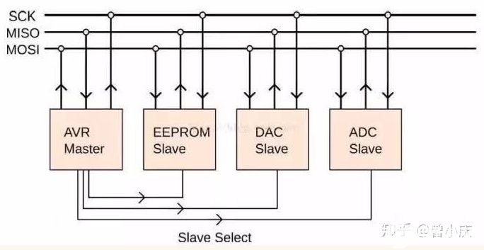 SPI