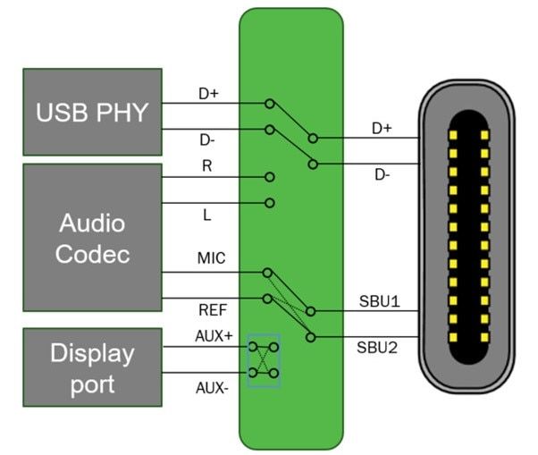 利用集成方案简化USB-C模拟音频的设计方案