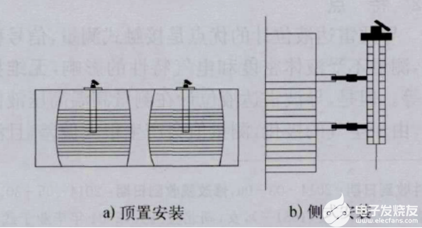 导波雷达液位计的原理/特点/选型/安装要求