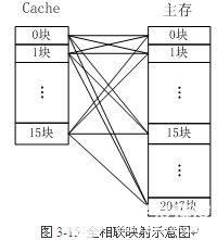 内核