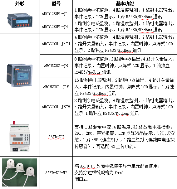 电气火灾