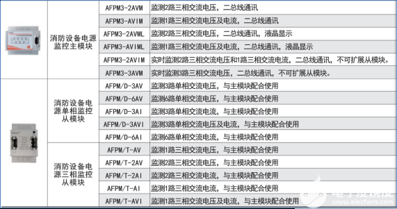 监控系统