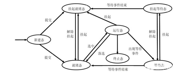 操作系统