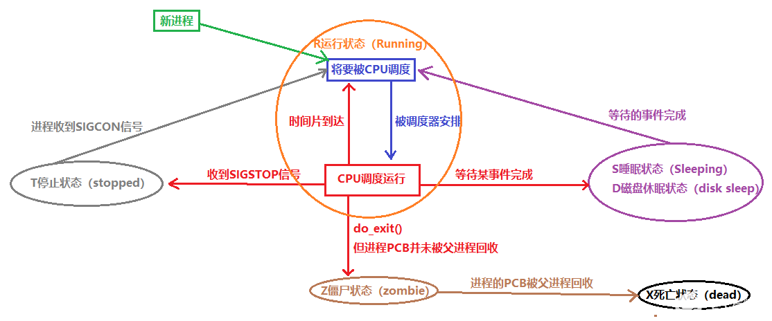 操作系统