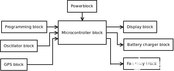 lcd