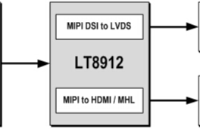 LT8912B视频信号转换芯片概述、特点及应用