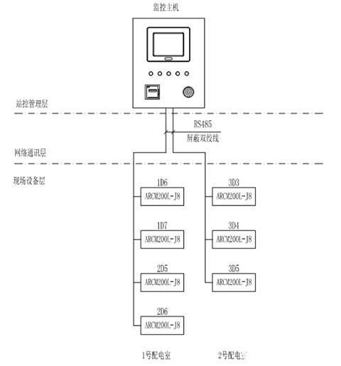 电气火灾