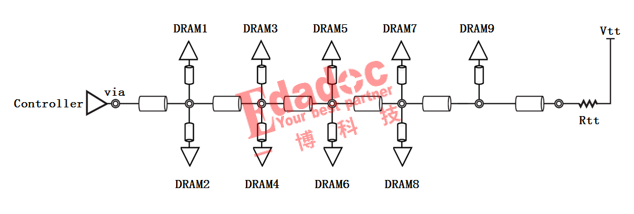 DDR4设计过孔STUB长，DDR信号“强”？