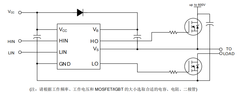 WD0412栅极半桥驱动器概述及功能说明