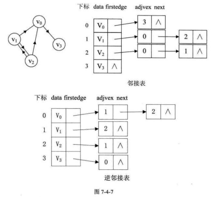 存储结构