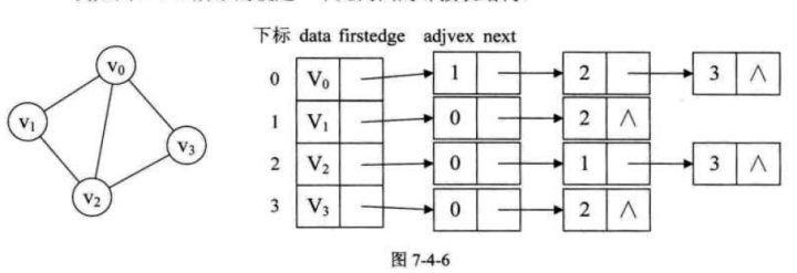 存储结构