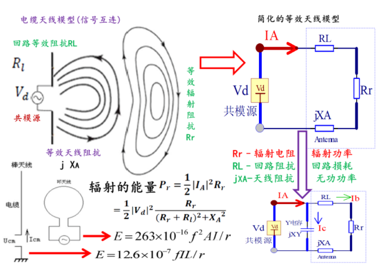 EMI輻射基本理論和模型分析