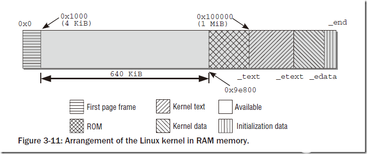 Linux