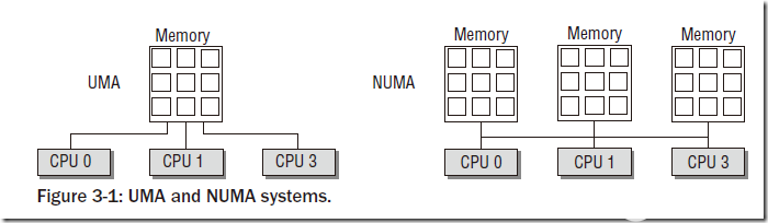 Linux的内存管理是什么，Linux的内存管理详解