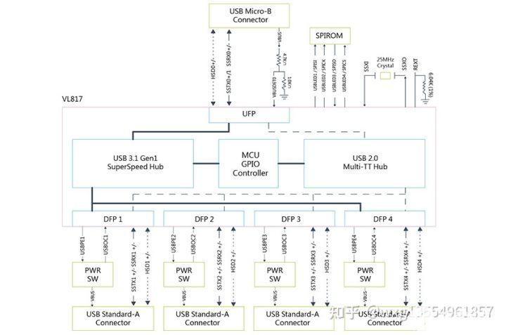 USB 3.1第一代集线器控制器的特性说明