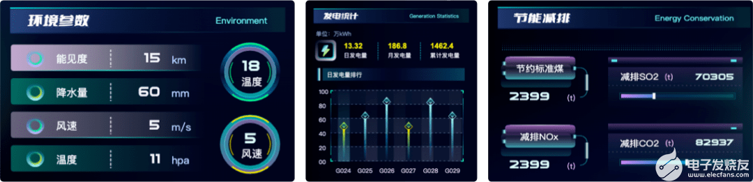 三维可视化