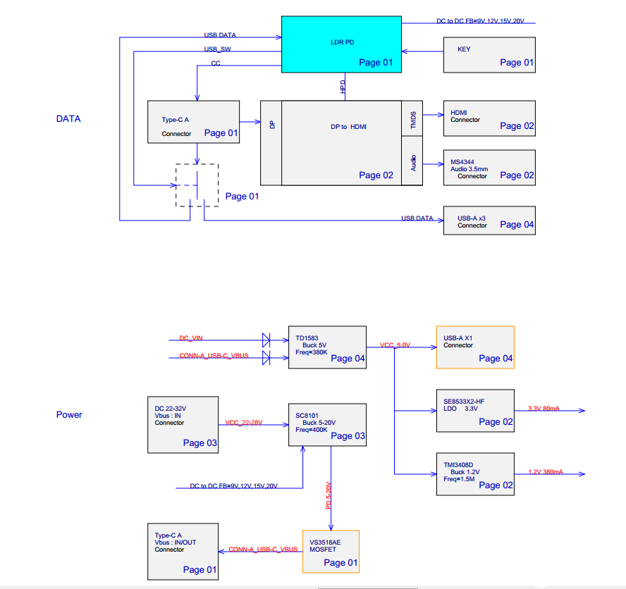 <b class='flag-5'>Type-C</b>接口LDR6290在桌面<b class='flag-5'>显示器</b>的应用